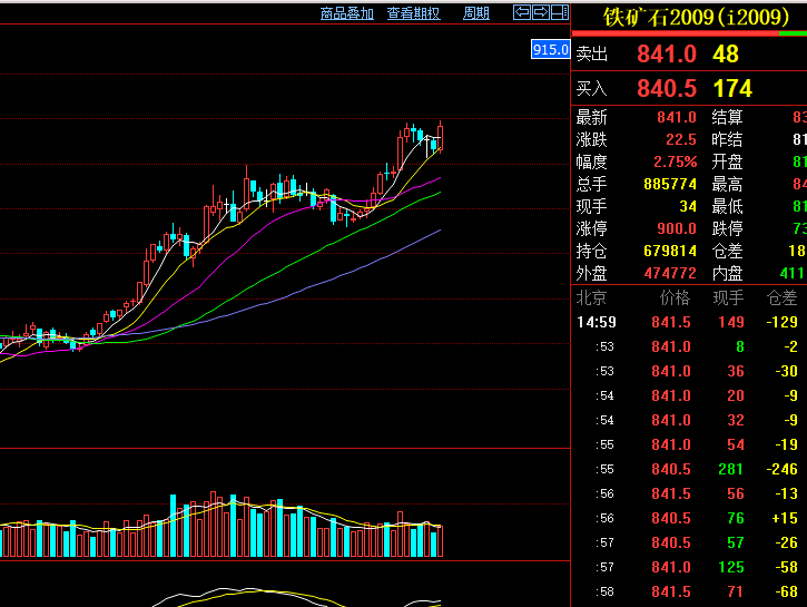 45号钢价钱走势参考图