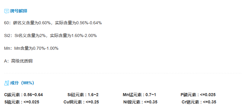 60Si2MnA化学元素